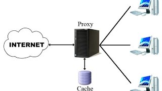 Nginx as a ReverseProxy to Apache Tomcat [upl. by Nevah401]