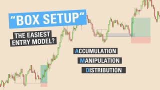 Box Setup  The Easiest Entry Model  ICT Concepts [upl. by Leahcimnoj329]