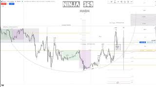 Goldbach  High frequancy Algorithmic Trading model 01 [upl. by Nrehtak]