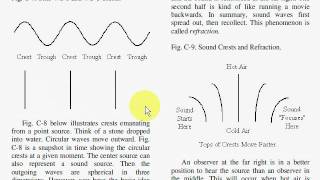 Reflection Refraction Diffraction Interference [upl. by Salene415]