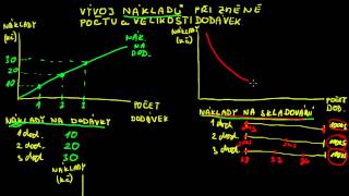 Ekonomika podniku Zásobování 5  Vývoj nákladů v grafu ekospacecz [upl. by Braun532]