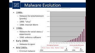 Malware Evolution 19712024 malware security cyber hackervirus worm trojan ransomwarehacks [upl. by Onailerua]