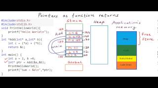 Pointers as function returns in CC [upl. by Urian]