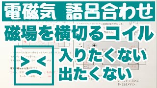 【磁場を横切るコイル】磁場中（磁界中）を移動するコイルに流れる電流が受ける力の向き 電磁気 ゴロ物理 [upl. by Rowley443]