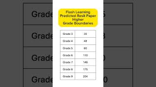 GCSE Maths Predicted Resit Edexcel Higher Grade Boundaries Papers now on the Flash Learning app [upl. by Notniuq680]