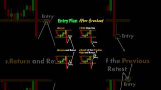 Entry Plan After Breakout candlestickformations stockmarket [upl. by Secor]