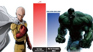 Who Can Beat SAITAMA  Saitama One Punch Man Power Levels [upl. by Elem]