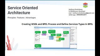 Creating WSDL and BPEL Process and Define Services Types In BPEL [upl. by Cynthea]