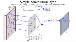 ML lab111 TensorFlow CNN Basics [upl. by Alegnatal107]