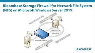 Bloombase Intelligent Storage Firewall for Network File System NFS on Microsoft Windows Server [upl. by Imarej]