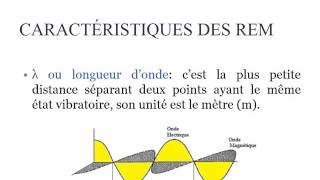 BIOPHYSIQUE Optique Géométrique [upl. by Mikael]