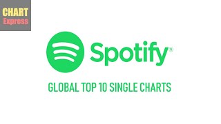 Global Spotify Charts  Top 10  06102024  ChartExpresss [upl. by Chesna]