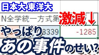 【2022志願者数確定⑧】日本大学どうだった？東洋もチェック！｜日本大学・東洋大学 [upl. by Amiarom]