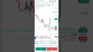 Hero vs zero trader trader viral [upl. by Ahsiei]