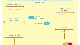 Como contabilizar a folha de pagamento [upl. by Kiker723]