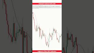 Laguerre Filter MT4 Indicator [upl. by Ennaeus]