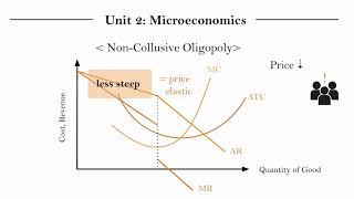 IB Econ Unit 21118  Oligopoly Part 2 [upl. by Ormond]