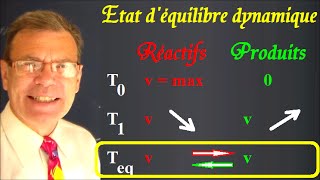 Etat d’équilibre dynamique d’un système macro et microscopique [upl. by El471]