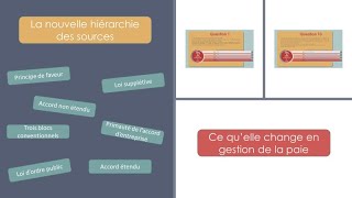 Sources et hiérarchie des normes en gestion de la paie  QCM [upl. by Aernda281]