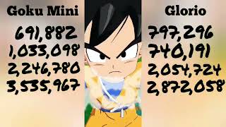 Goku Mini SP vs Glorio SP In the test of strength [upl. by Jenness]