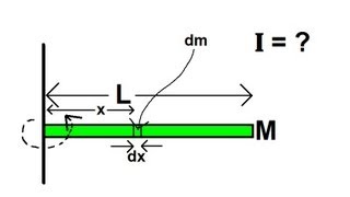 Physics 12 Moment of Inertia 3 of 6 Derivation of Moment of Inertia of a Bar [upl. by Marcelia]