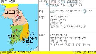 특성화고 지역인재 9급 공무원 한국사 수업 1강 후삼국시대 [upl. by Caswell]