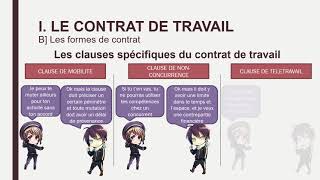 Droit  Le contrat de travail [upl. by Tullius691]