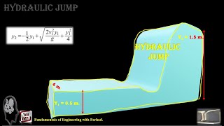 15Hydraulic Jump [upl. by May332]