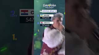 EUROVISION 2024 OFFICIAL RESULTS  Grand Final [upl. by Atenaz]