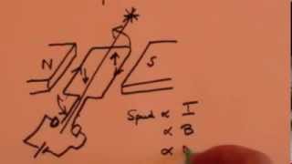 Magnetic Fields and Motors GCSE revision [upl. by Suravaj8]