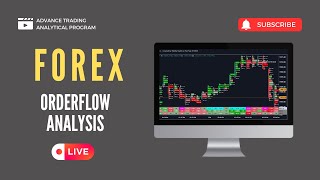 Forex Order Flow Analysis  Live Trading  HANKERTRADING [upl. by Gladstone]