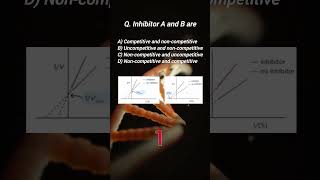 Question of the day Enzyme inhibition drnilesh inet science chemistry education [upl. by Reinwald]