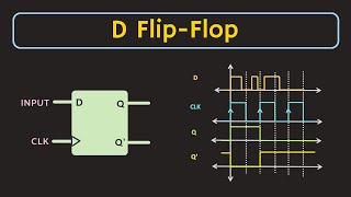 D FlipFlop Explained  Truth Table and Excitation Table of D FlipFlop [upl. by Desdemona]