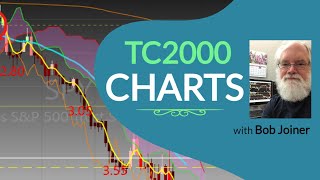 TC2000 Charts How to Set Up TC2000 Charts and How to Use Them for Day Trading or Swing Trading [upl. by Sell]