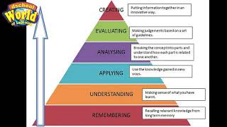 Tutorial 3 Blooms Taxonomy [upl. by Holly-Anne]