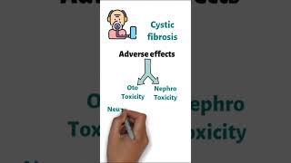 Aminoglycoside  استخداماته والأثار الجانبية فارماكولوجي [upl. by Olnton]