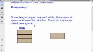 Lithification Process of Sedimentary Rocks [upl. by Richmond2]