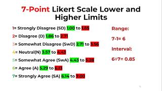 How to interpret 7 point Likert scale results [upl. by Ley]