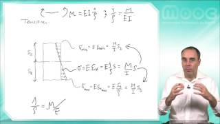 MOOC Biomateriales 55 Flexión de Biomateriales [upl. by Emearg]