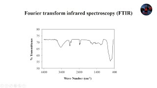 Fourier transform infrared spectroscopy FTIR [upl. by Ecertak]