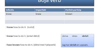 Oregelbundna verb i engelskan [upl. by Sibby]