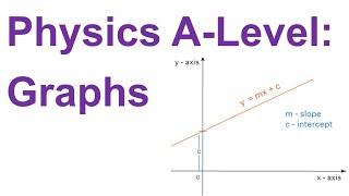 Graphs in ALevel Physics [upl. by Ahseral960]