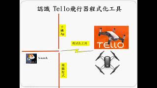 Tello Drone Programming 1 OverviewTello 程式化工具說明 [upl. by Abra]