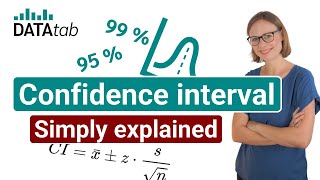 Confidence Interval Simply explained [upl. by Anai]