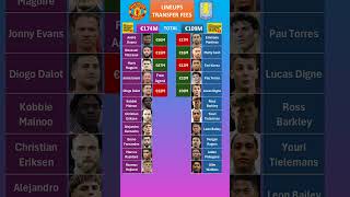 Man United vs Aston Villa Lineup Fees [upl. by Hamirak80]