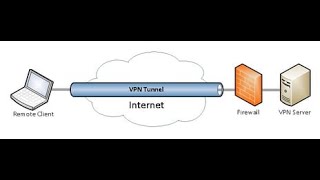 How to Setup SSL VPN on FortiGate Firewall StepbyStep Guide [upl. by Lunt988]