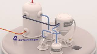 Pro3® Nano Regenerable H2S Scavenging System [upl. by Drucie]