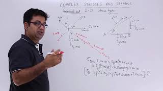 Generalised 2D Stress System [upl. by Meris]