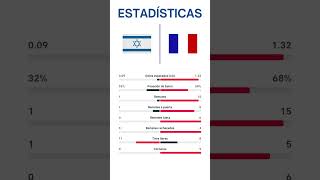 ISRAEL VS FRANCIA  UEFA NATIONS LEAGUE  Jornada 3 [upl. by Royd772]