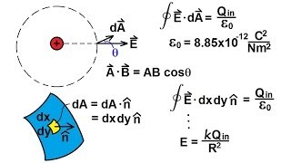 Physics 46 Maxwells Equations 3 of 30 Gauss Law A Closer Look [upl. by Bernice]